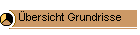 �bersicht Grundrisse